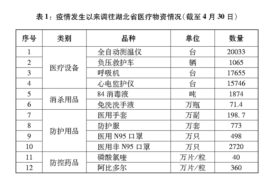 抗擊新冠肺炎疫情的中國行動