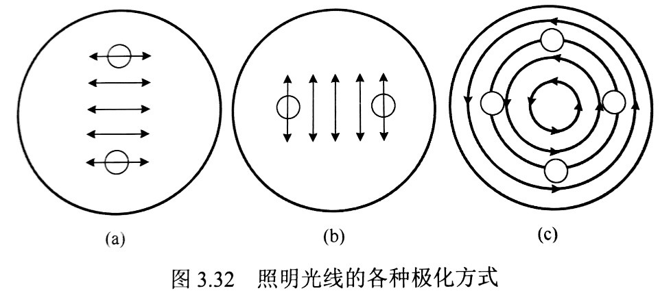 光源極化