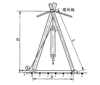 圖1 鋼管人字桅