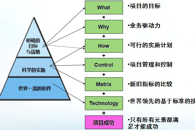 任務比較方法學