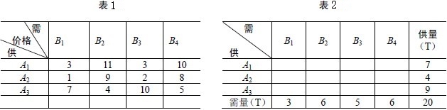 最小元素法