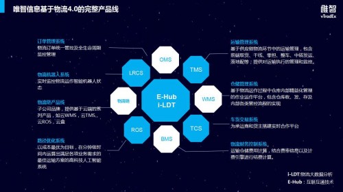 唯智信息技術（上海）股份有限公司