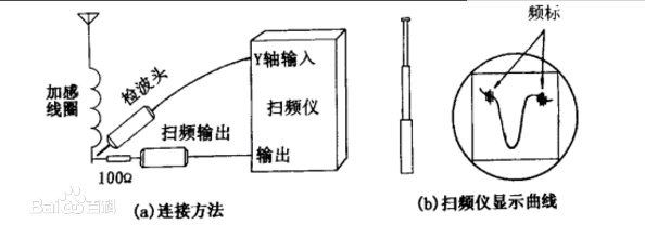 圖2