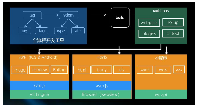 AVM.js