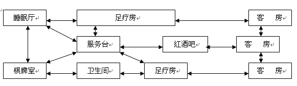 威尼斯水世界大酒店