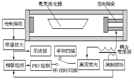 蘭姆凹陷