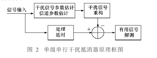 雙方向