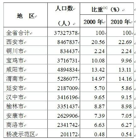 人口分布