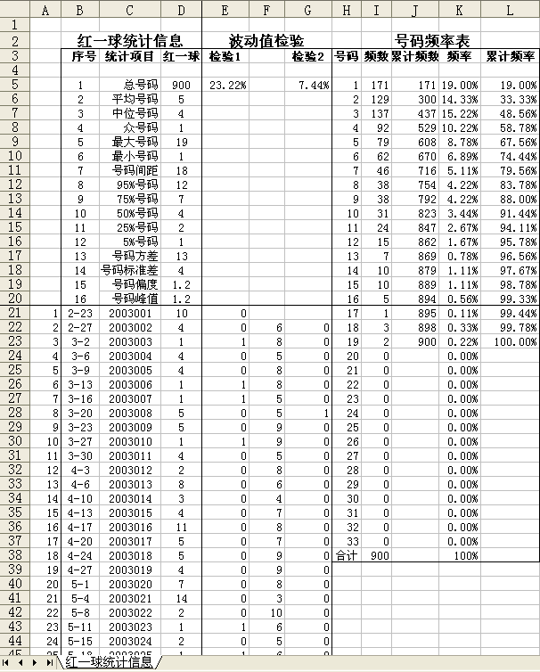 光碟Excel檔案打開後效果圖