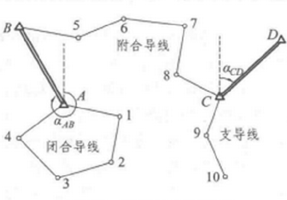 圖1 導線的布設形式