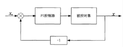 單輸入單輸出線性PI控制器