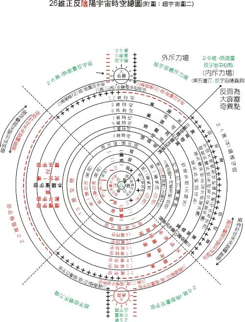 經典統一場論