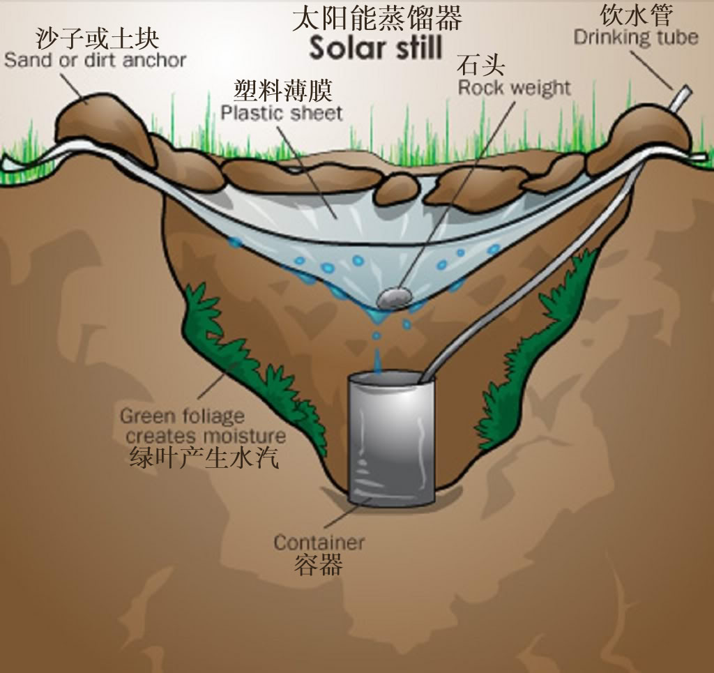 太陽能海水蒸餾器