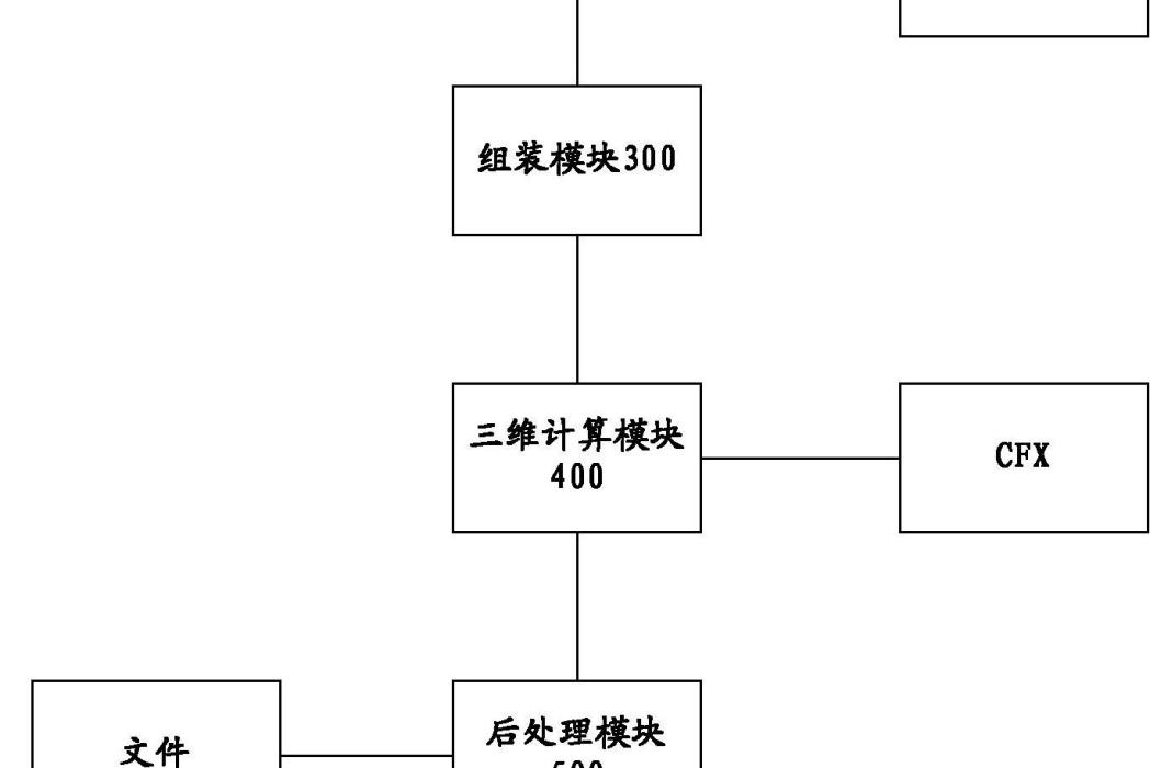 小型渦輪發動機渦輪氣動性能虛擬試驗系統及試驗方法