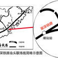 廈深鐵路汕頭聯絡線