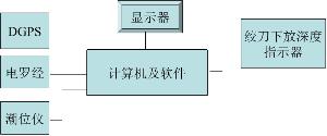 絞吸船計算機輔助決策系統