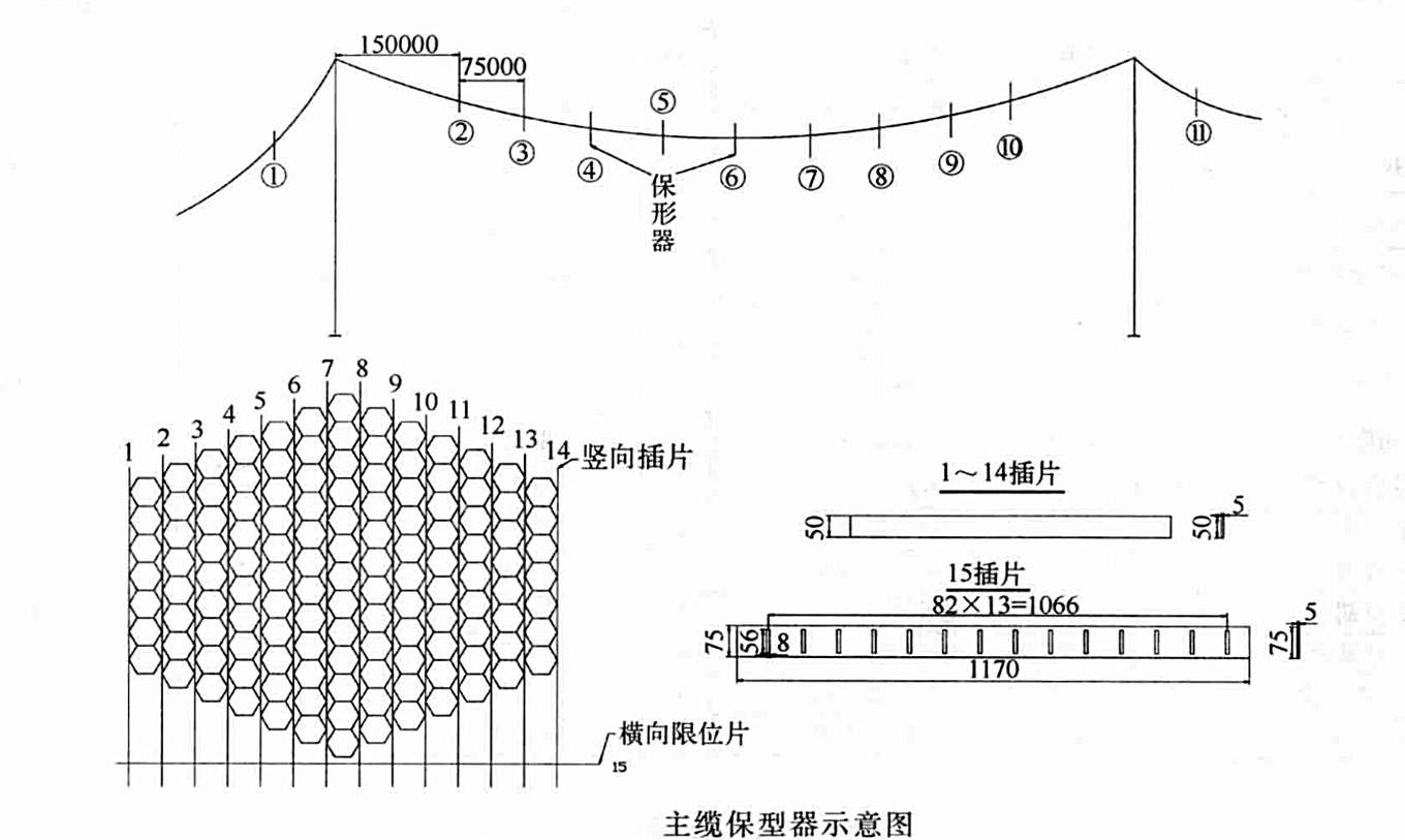 懸索橋主纜索股架設工法