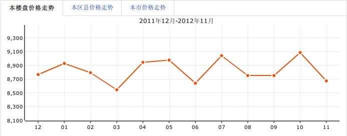 牡丹名苑