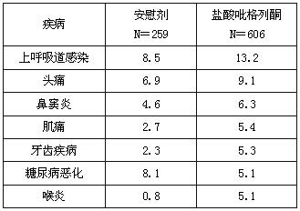 鹽酸吡格列酮口腔崩解片