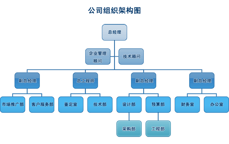 公司結構