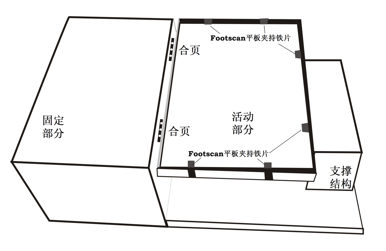 瞬態姿勢穩定性