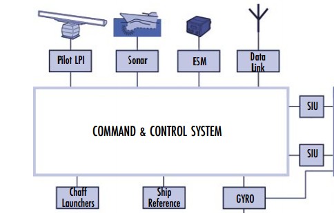 維斯比級巡邏艦(Visby級輕型護衛艦)