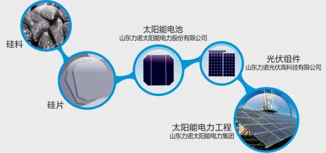 山東力諾太陽能電力股份有限公司