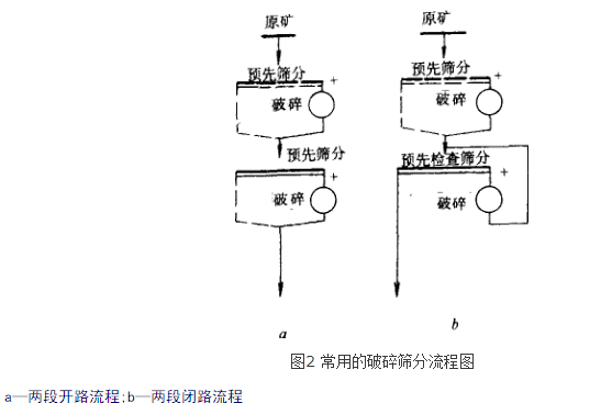 井下破碎站