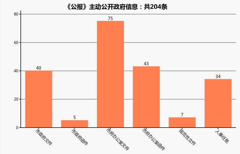 揭陽市2017年政府信息公開工作年度報告