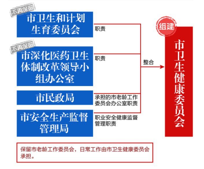 寧波市衛生健康委員會