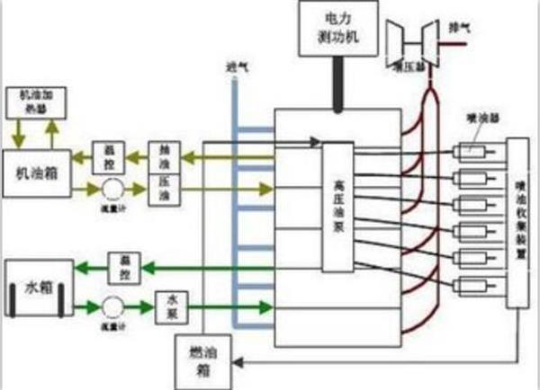 機械損失功率