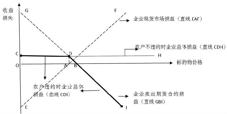 市價訂單