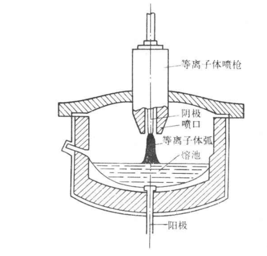 電弧熔煉