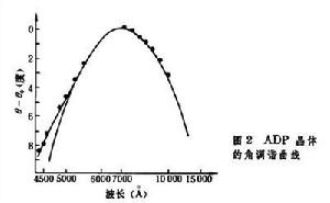 光學參量放大與振盪