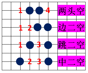 五子棋(五子旗)