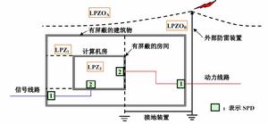 防雷示意圖