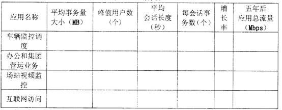 網路規劃設計師