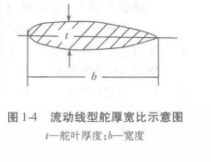 極限舵角