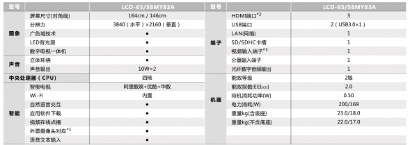 夏普ONE系列智薄超級平台電視