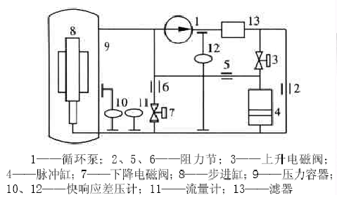 控制棒水力驅動泵