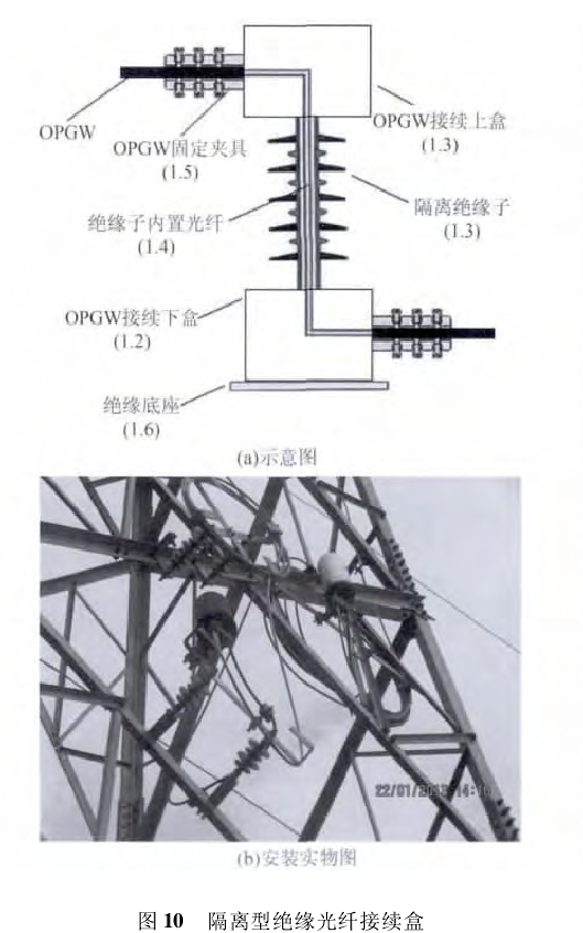 輸電線路架空地線節能接地技術