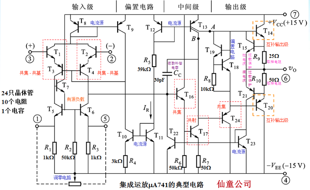 密勒補償