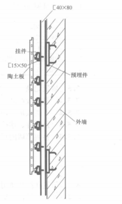 乾掛陶瓷板幕牆施工工法