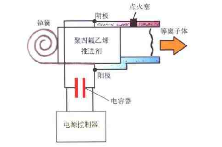 脈衝電漿發動機