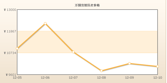 萬國宮館