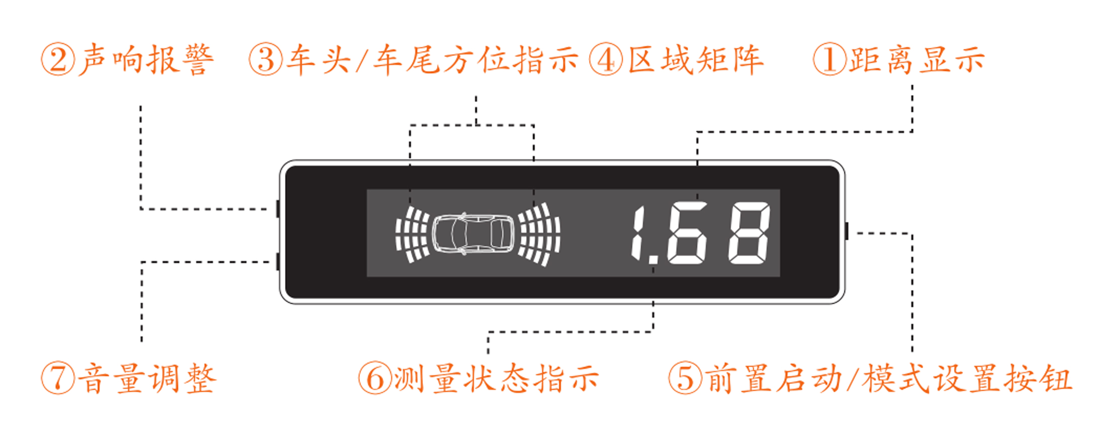 前置泊車雷達