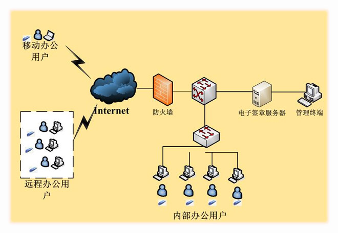 電子簽章