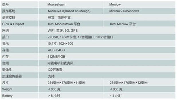 最高配置參數