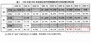 信貸規模(貸款計畫)