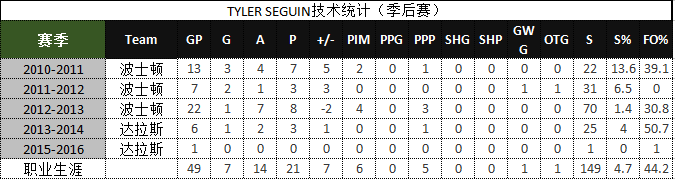 泰勒·塞古恩